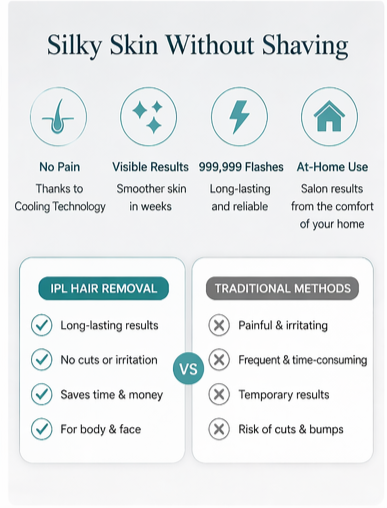 IPL Epilator